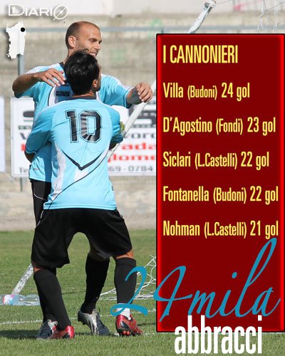 Mauricio Villa e Mario Fontanella, 46 gol nel Budoni