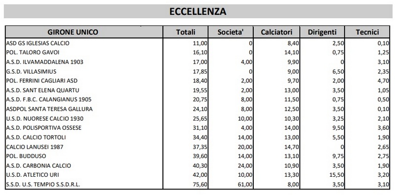 Eccellenza