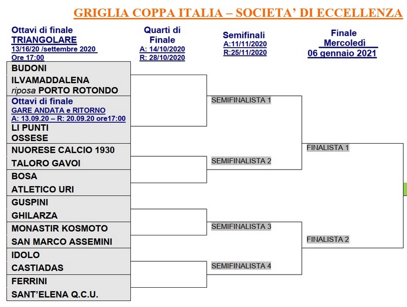 Coppa Italia Eccellenza