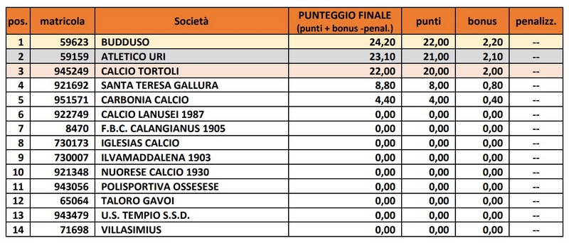 Eccellenza