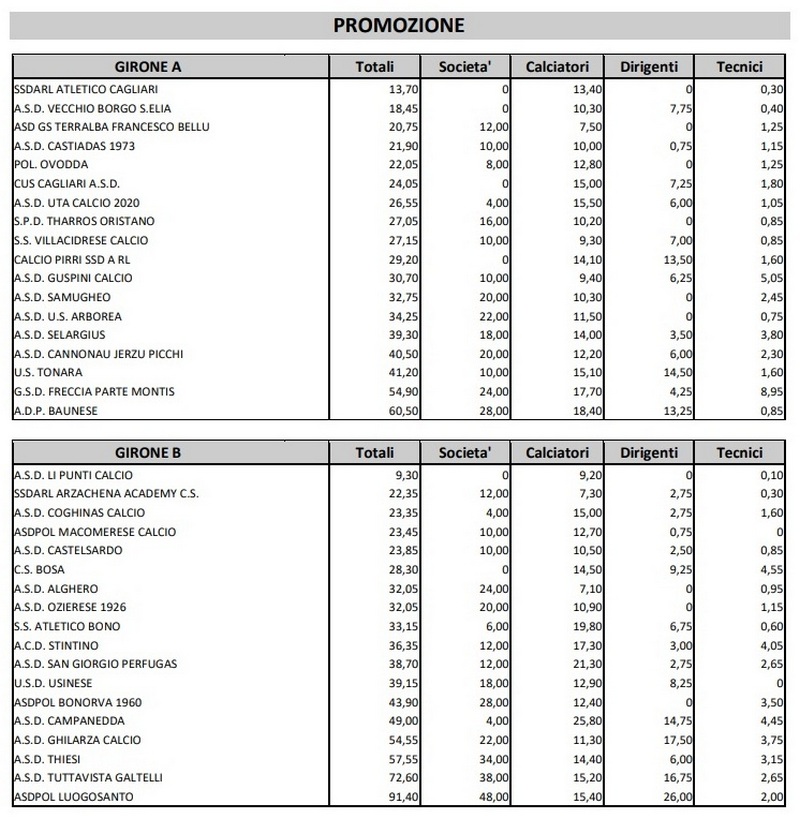 Promozione