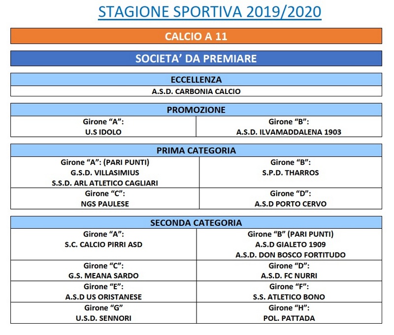 Stagione 2019-20