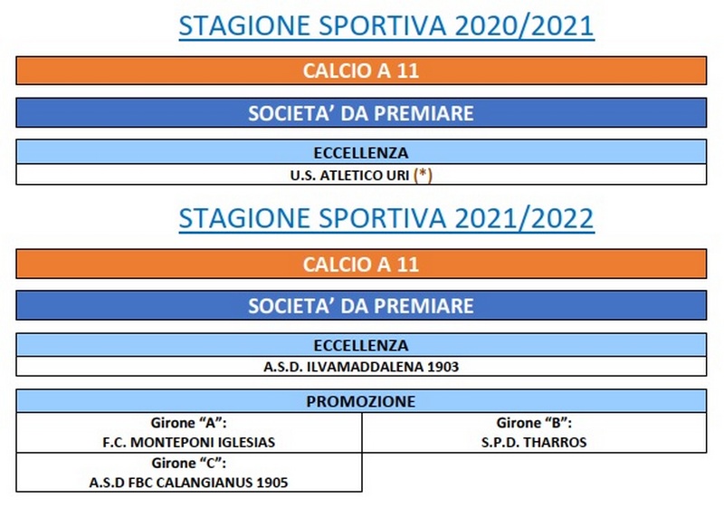 Stagione 2021-22