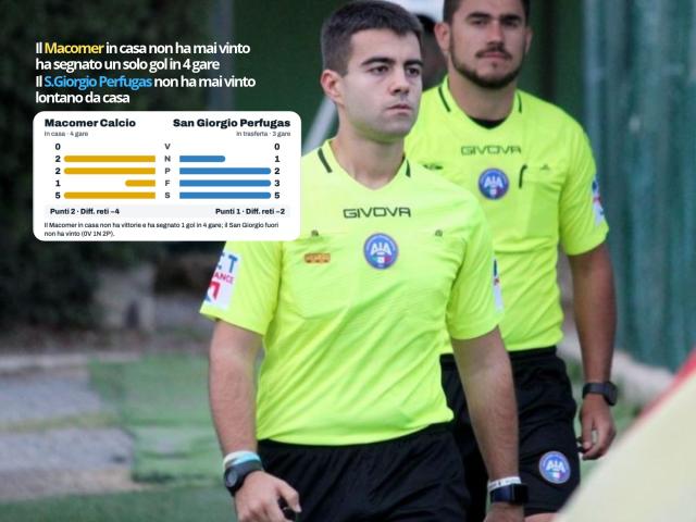 Arbitro Alessio Nonna di Sassari