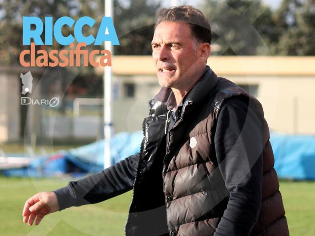Riccardo Spini, allenatore, San Marco