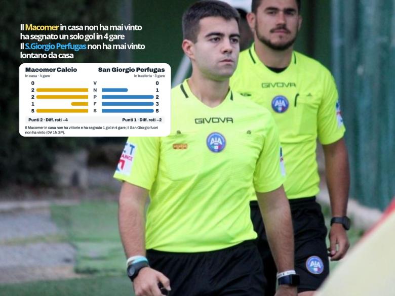 Arbitro Alessio Nonna di Sassari